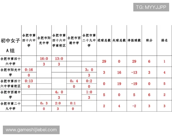 卡塔尔世界杯积分榜实时更新，关注各国球队最新积分动态