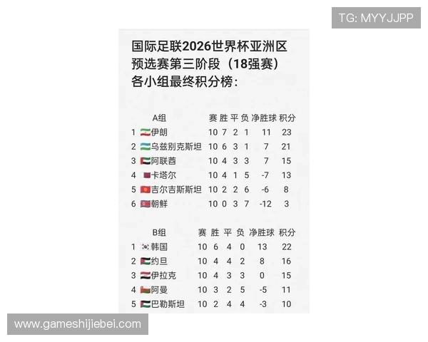 2026年世界杯出线最新预测与晋级形势分析 2026年世界杯出线最新预测与晋级形势分析