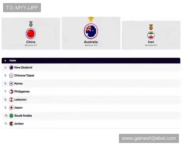 2026年世界杯亚洲预选赛积分榜最新排名情况及晋级形势分析