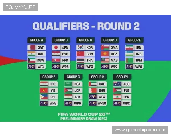 2026年世界杯亚洲区预选赛分组情况全面解读与赛程安排