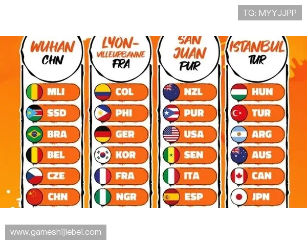 2026年世界杯参赛球队总数及各洲区球队分布情况全面解读