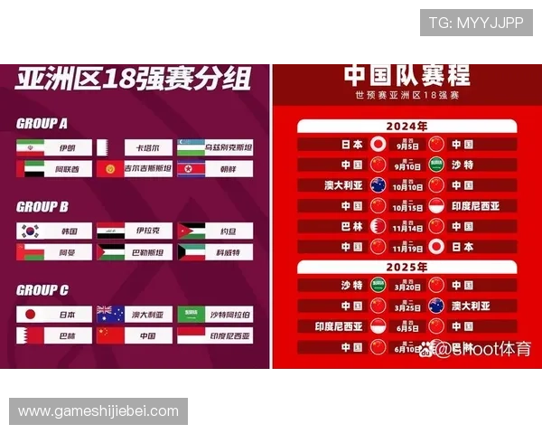 2026年世界杯分组抽签结果最新查询方法与详细流程介绍