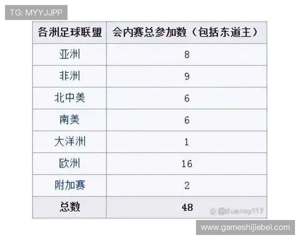 2026年世界杯扩充至48支球队对参赛国家足球水平提升的推动作用详解 2026年世界杯扩充至48支球队对参赛国家足球水平提升的推动作用详解
