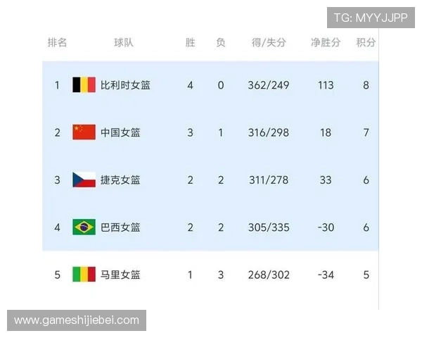 世界杯参赛国家一览表最新完整版本，涵盖所有参赛队伍详细信息