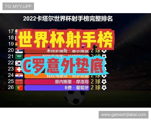 世界杯射手榜第一名是谁以及他在不同赛事中的得分记录详解