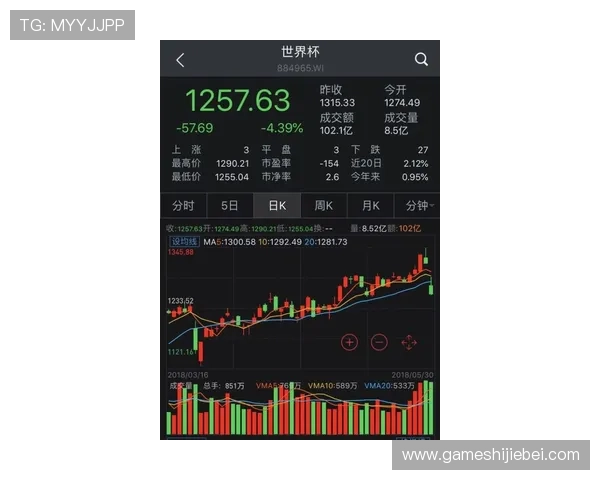 从历史数据看世界杯魔咒A股的表现规律及未来可能的走势预测