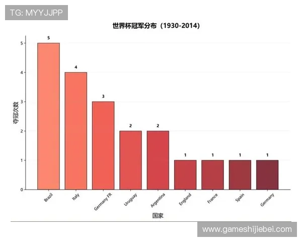 全球关注的世界杯进球数排名变化趋势分析未来可能的排名预测