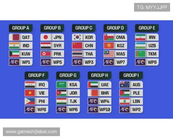 2026世界杯预选赛分组揭晓,关注各大洲强队分布及潜在对决 2026世界杯预选赛分组揭晓,关注各大洲强队分布及潜在对决