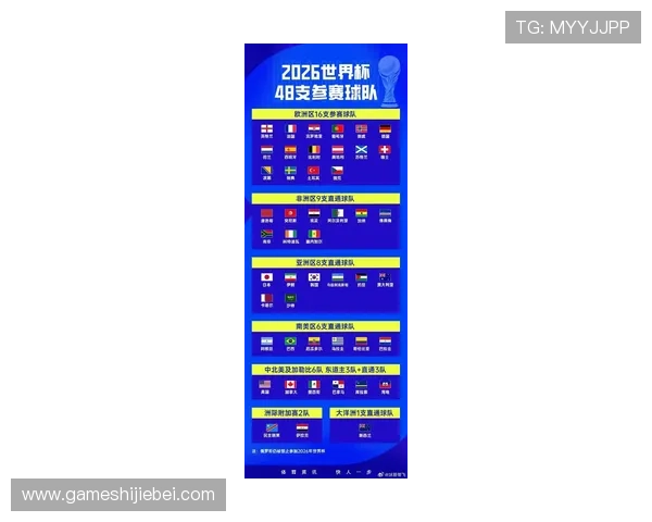 2026年世界杯预选赛赛程时间表全攻略,帮助球迷掌握每场比赛时间 2026年世界杯预选赛赛程时间表全攻略,帮助球迷掌握每场比赛时间