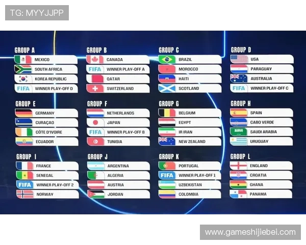 2026年美加墨世界杯晋级球队最新预测与分析全面解析 2026年美加墨世界杯晋级球队最新预测与分析全面解析