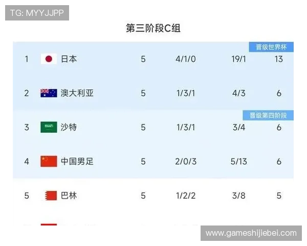 世界杯欧洲区世预赛积分榜最新排名及详细分析助你掌握晋级形势 世界杯欧洲区世预赛积分榜最新排名及详细分析助你掌握晋级形势