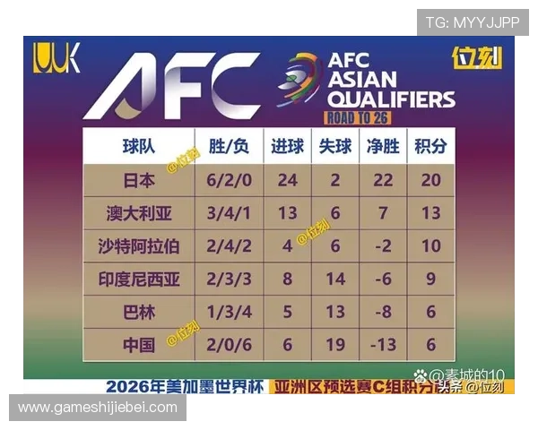 未来进入2026世界杯的球队名单及其晋级概率深度分析