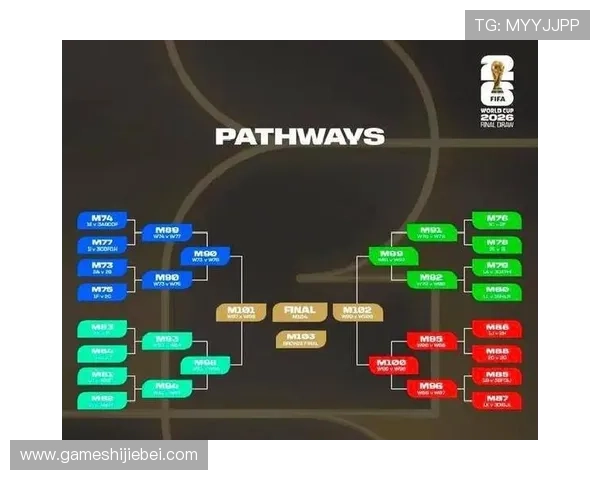 详细解析2026年欧洲世界杯预选赛赛程，比赛时间及赛制变化全掌握