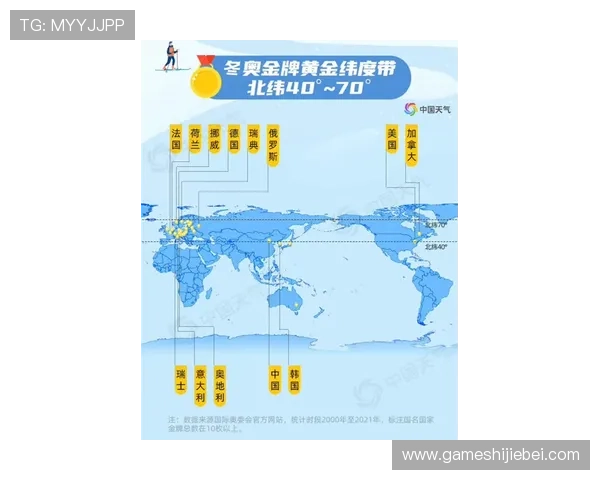 2026年世界杯举办国家的地理位置、气候条件与赛事影响力全面解析