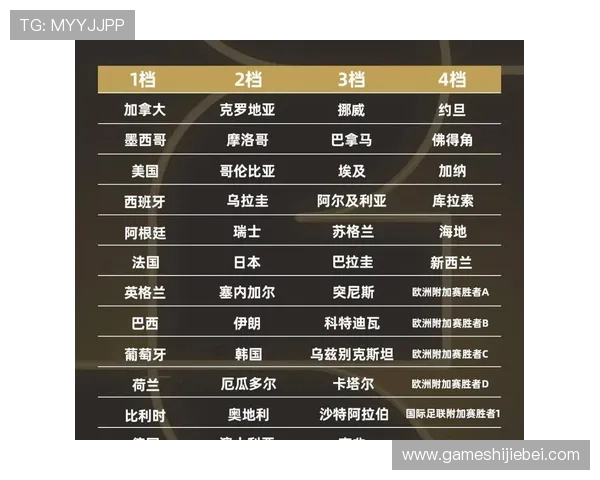 2026年世界杯比赛时间安排及各阶段比赛具体日期全攻略