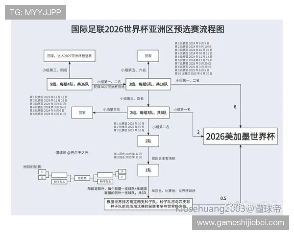 2026年世界杯预选赛赛程表最新公布,帮助球迷提前了解比赛时间和赛程安排 2026年世界杯预选赛赛程表最新公布,帮助球迷提前了解比赛时间和赛程安排