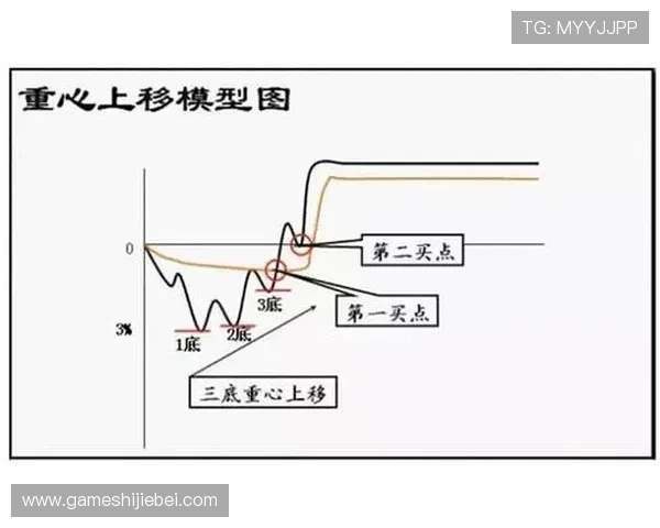 世界杯四强竞猜加注的最佳时机与方法详解让你轻松把握投注机会 世界杯四强竞猜加注的最佳时机与方法详解让你轻松把握投注机会