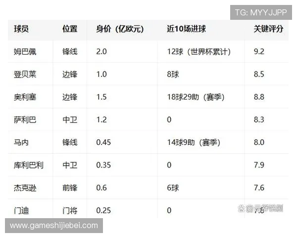 2026年世界杯法国对阵塞内加尔比赛回放是否已上线官方平台详细介绍