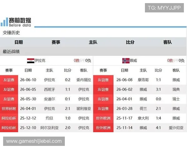 世界杯伊拉克队防守能力分析:面对挪威的战术布局与防线表现详解 世界杯伊拉克队防守能力分析:面对挪威的战术布局与防线表现详解