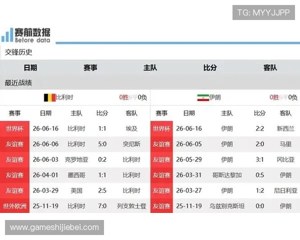 世界杯比利时对阵伊朗比赛中门将扑救次数分析与精彩瞬间回顾 世界杯比利时对阵伊朗比赛中门将扑救次数分析与精彩瞬间回顾