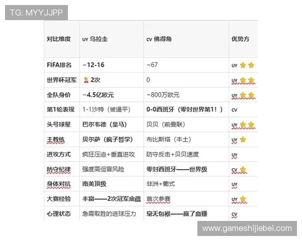 乌拉圭与佛得角比赛前的关键战术分析及球队状态最新预测